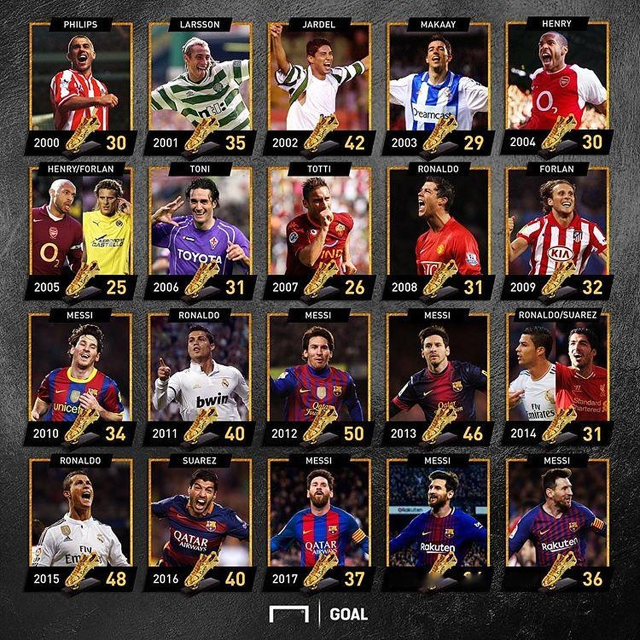 足坛一夜动态：曼城豪取19连胜，巴萨逆转马竞，纽卡热刺互相伤害